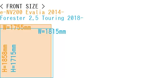 #e-NV200 Evalia 2014- + Forester 2.5 Touring 2018-